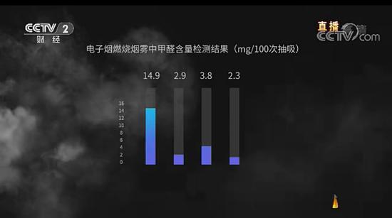 3.15一夜 浇灭了刚火起来的电子烟