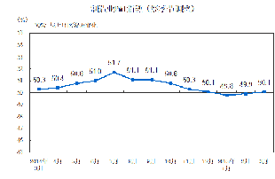 澳大利亚2月失业率下降0.1个百分点至4.9％的八年低点