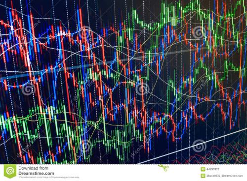 图表显示技术和石油股可能会出现两位数的反弹