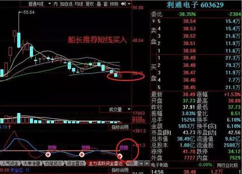 这些是上周在ASX 200上表现最佳的股票