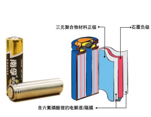 扩大锂离子电池的温度范围