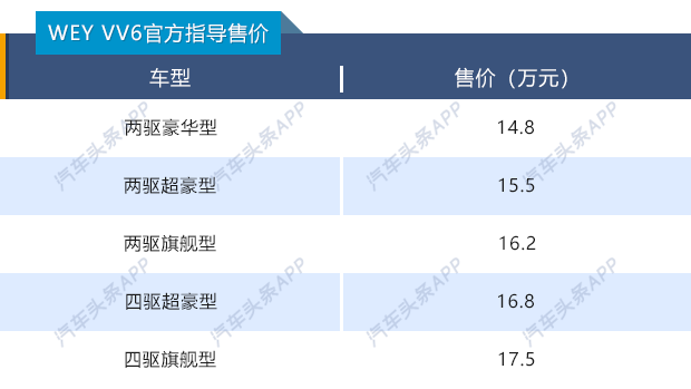 “智能驾驶 WEY来无忧 VV6上市发布会”在北京竞园举办