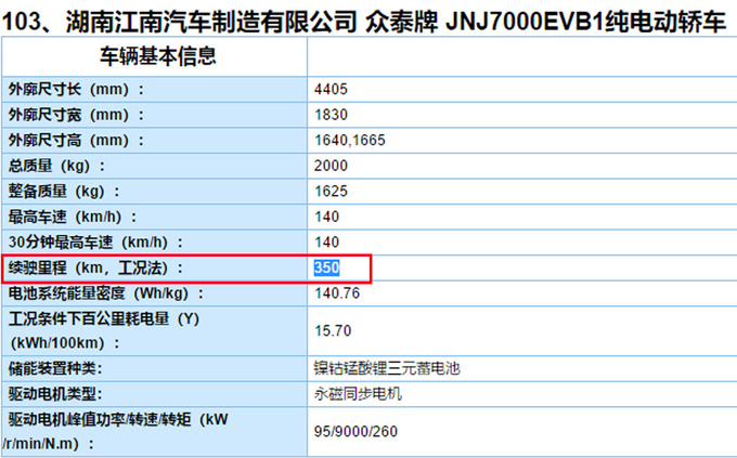 众泰新款T300纯电SUV四季度开卖 续航提升40-图2