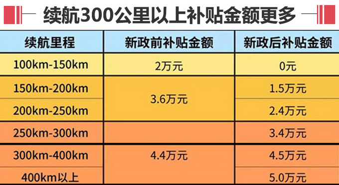 众泰新款T300纯电SUV四季度开卖 续航提升40-图4