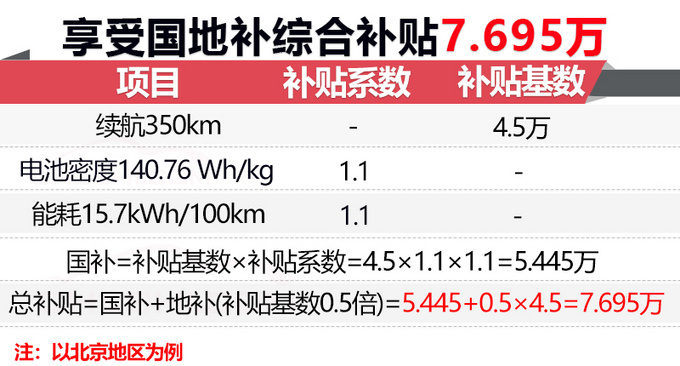 众泰新款T300纯电SUV四季度开卖 续航提升40-图1