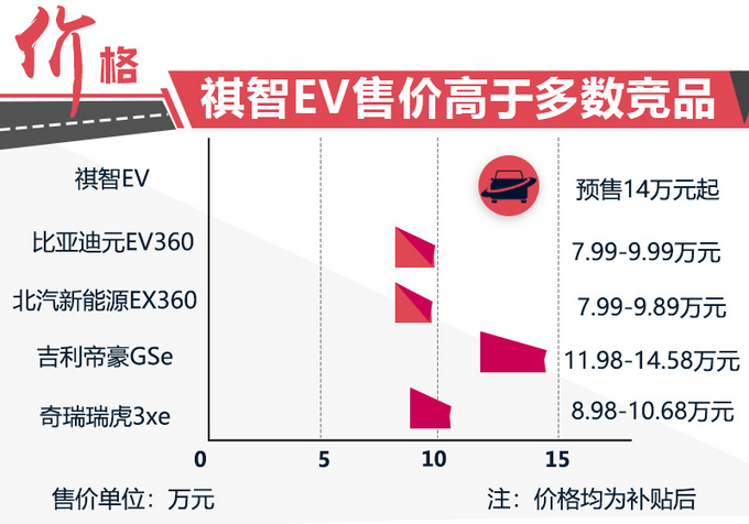 广汽三菱纯电SUV续航超400km 预售14万起值吗-图1