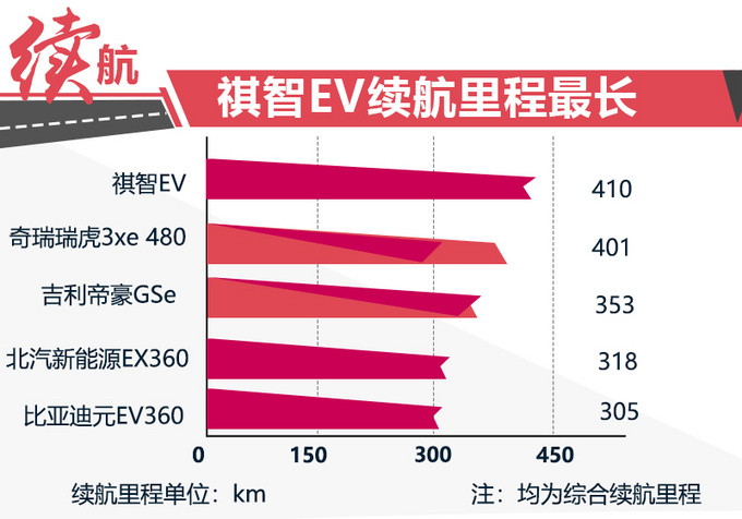 广汽三菱纯电SUV续航超400km 预售14万起值吗-图1