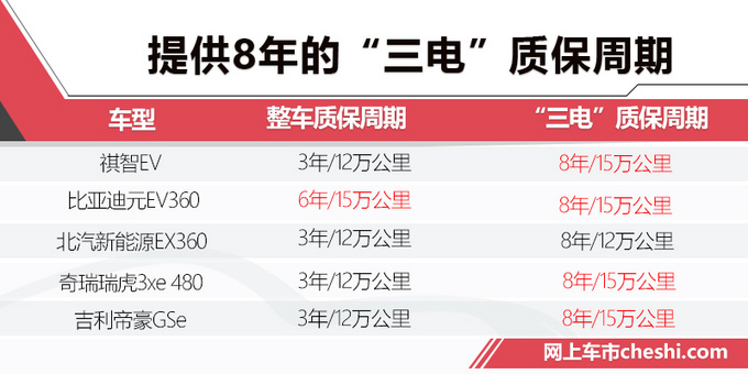 广汽三菱纯电SUV续航超400km 预售14万起值吗-图3