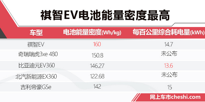 广汽三菱纯电SUV续航超400km 预售14万起值吗-图2