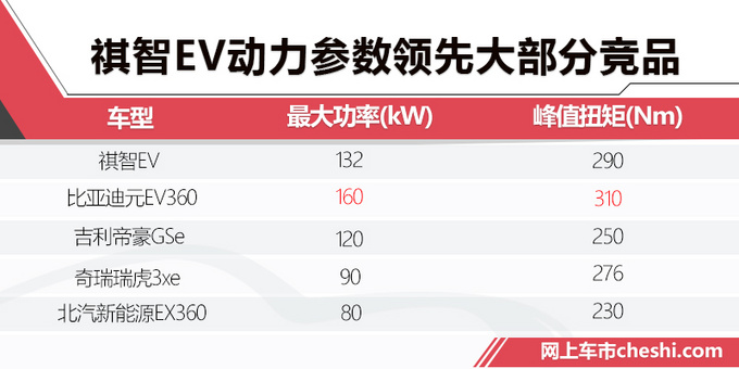 广汽三菱纯电SUV续航超400km 预售14万起值吗-图2