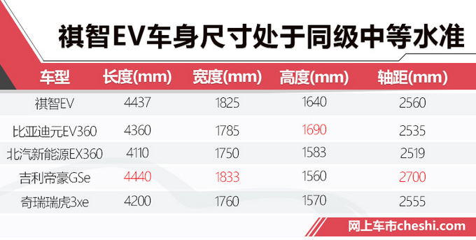 广汽三菱纯电SUV续航超400km 预售14万起值吗-图7