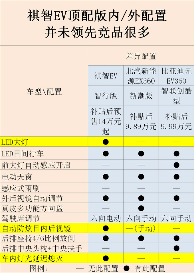 广汽三菱纯电SUV续航超400km 预售14万起值吗-图8