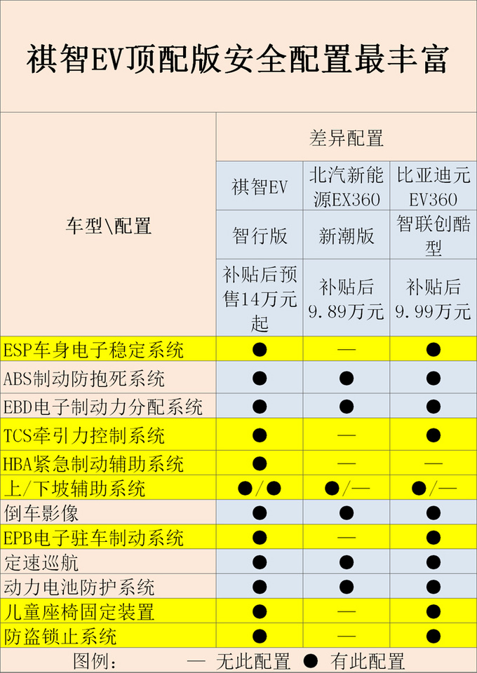 广汽三菱纯电SUV续航超400km 预售14万起值吗-图9