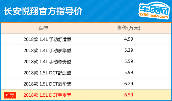 高配置 低价格一直是自主品牌博取消费者欢心的主要手段