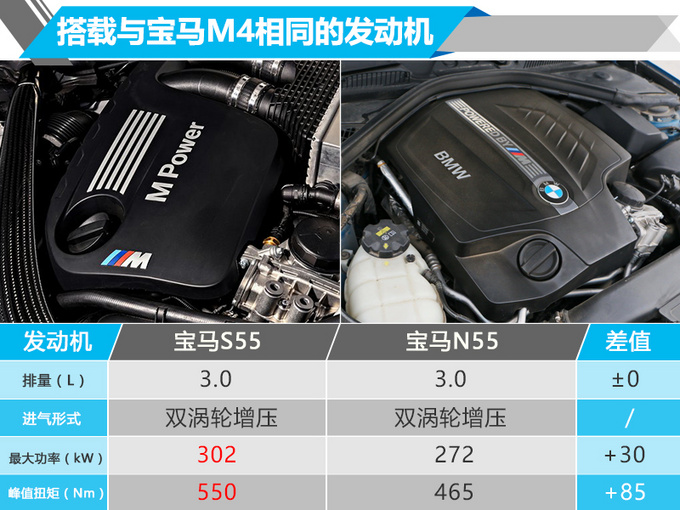 宝马M2雷霆版正式开卖 搭M4发动机-售64.98万元-图2