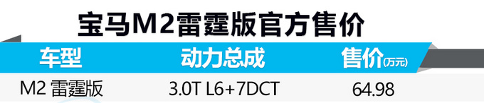 宝马M2雷霆版正式开卖 搭M4发动机-售64.98万元-图3