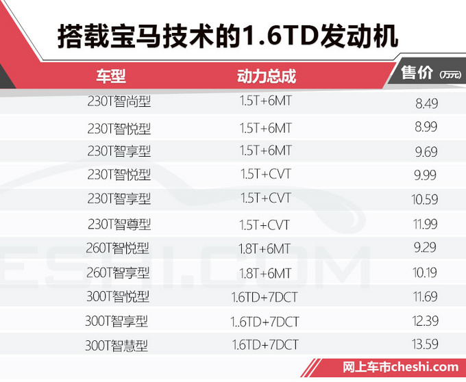 16万公里质保东风风行T5正式开卖 售8.49万起-图1