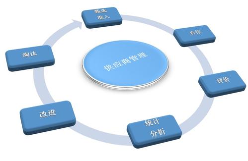 虽然供应商在最后一个季度的销售额下降了5.1%