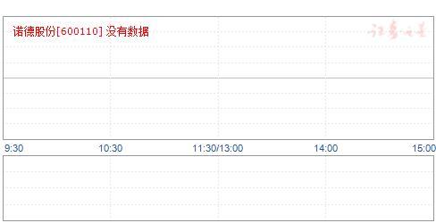 “没有500亿市值切腹”，诺德股份跌剩150亿，高管喊话遭打脸