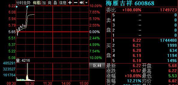 A股港股放量大涨！反弹or反转？机构最新解读看这里…