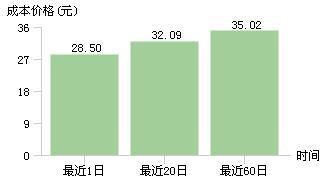 为跨界借款收购，至正股份大搞年末突击交易，三季报营收不足1亿且亏损