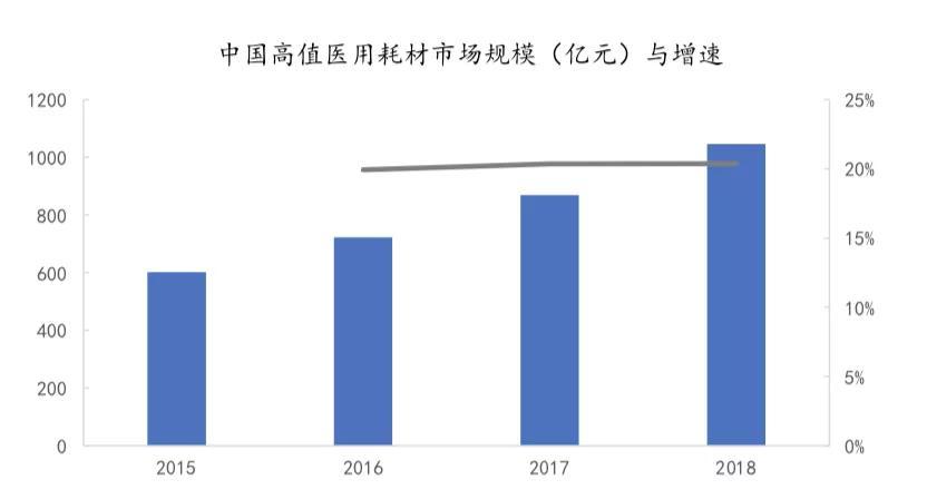 高值耗材“新赛道”，躲不过联盟集采