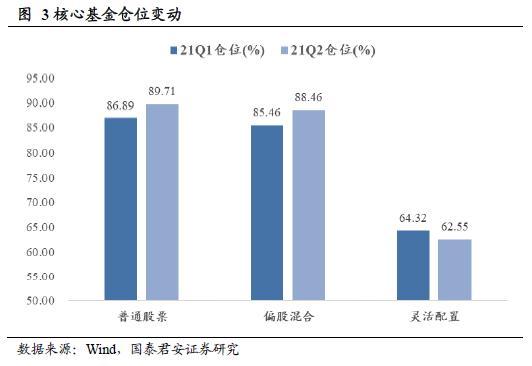 什么信号？明星基金突然扫货＂绩差股＂，持仓性价比或与＂绩优股＂倒挂