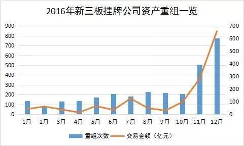 沪指和深成指涨  芯片、券商股持续走强