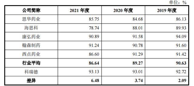 科瑞德IPO：虚开发票，服务商现幽灵公司