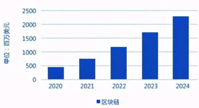 问计2023：中国经济预期乐观，重点发展方向在哪？