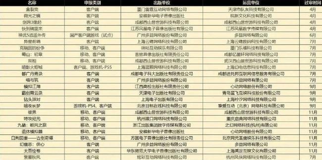 2022游戏版号：月均33个，进口消失，试点作用存疑