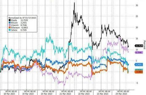 银行业危机第二周美股累涨超1%，大型银行股周五出普遍下跌