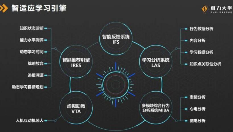 打造一个AI大模型 到底需要多少算力？