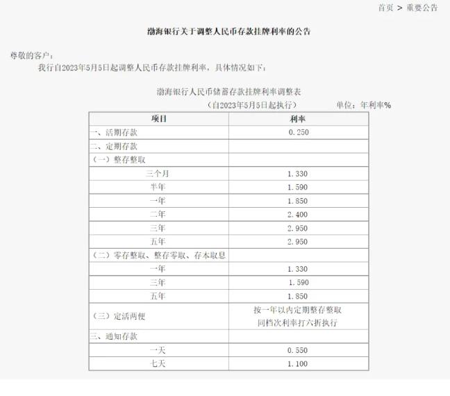 多家银行相继下调存款利率，催生消费升级与投资机遇