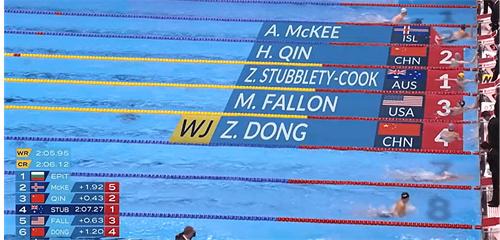 2分07秒70 覃海洋晋级200米蛙泳决赛 董志豪创纪录