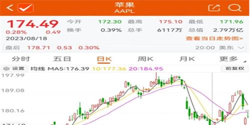 本周市值蒸发1.3万亿元华尔街大佬发难计划做空苹果公司